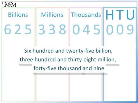 Write 77 billion in numbers .